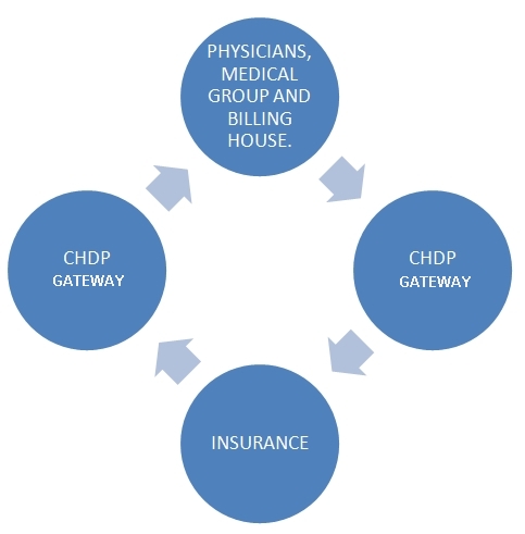 CHDP PM160 Chart